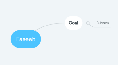 Mind Map: Faseeh