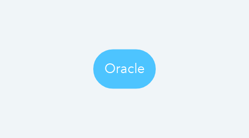Mind Map: Oracle