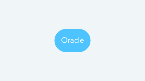 Mind Map: Oracle