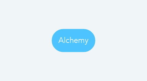 Mind Map: Alchemy