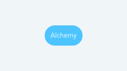 Mind Map: Alchemy