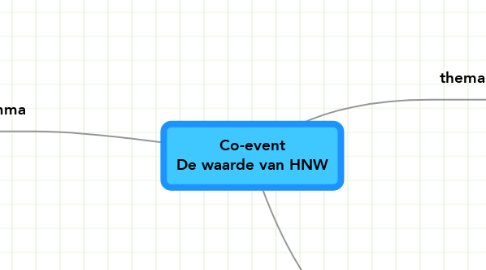 Mind Map: Co-event De waarde van HNW