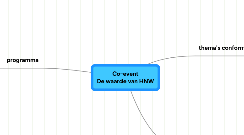 Mind Map: Co-event De waarde van HNW