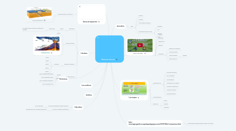 Mind Map: Planeta tierrra