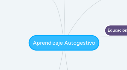 Mind Map: Aprendizaje Autogestivo