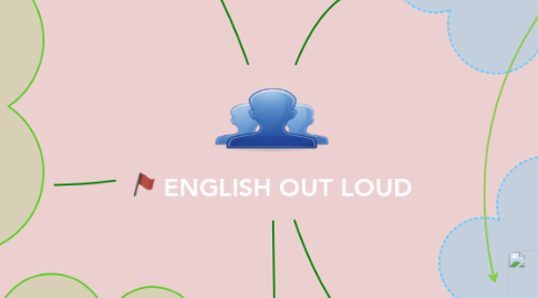 Mind Map: ENGLISH OUT LOUD