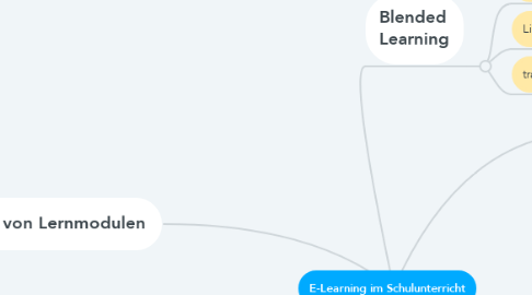 Mind Map: E-Learning im Schulunterricht