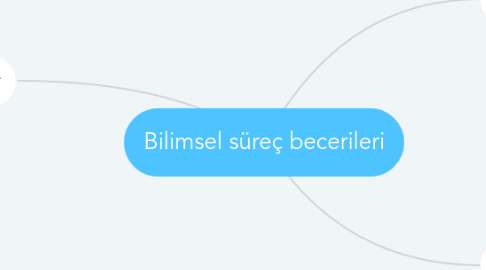 Mind Map: Bilimsel süreç becerileri