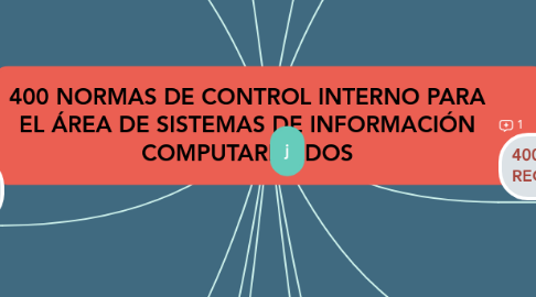 Mind Map: 400 NORMAS DE CONTROL INTERNO PARA EL ÁREA DE SISTEMAS DE INFORMACIÓN COMPUTARIZADOS