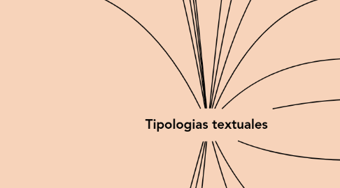 Mind Map: Tipologias textuales