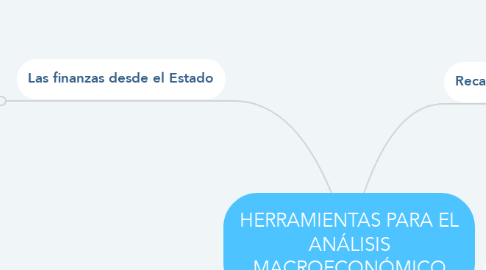 Mind Map: HERRAMIENTAS PARA EL ANÁLISIS MACROECONÓMICO