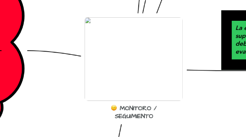 Mind Map: MONITORO / SEGUIMIENTO