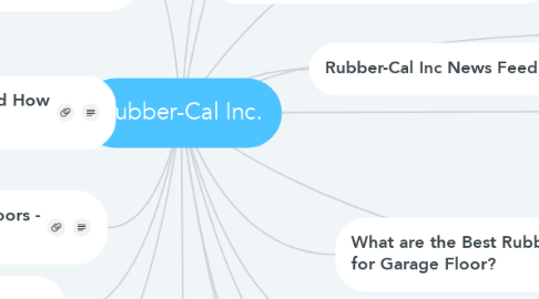 Mind Map: Rubber-Cal Inc.