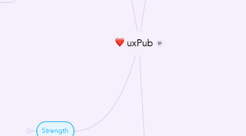 Mind Map: uxPub