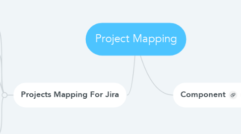 Mind Map: Project Mapping