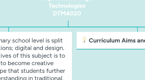 Mind Map: Digital and Design Technologies DTM4020