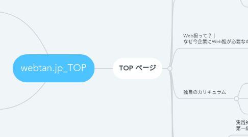 Mind Map: webtan.jp_TOP