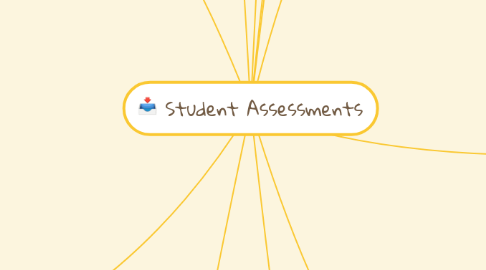 Mind Map: Student Assessments