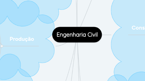 Mind Map: Engenharia Civil