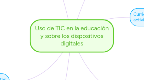 Mind Map: Uso de TIC en la educación y sobre los dispositivos digitales