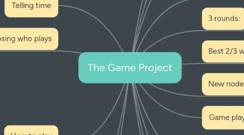 Mind Map: The Game Project