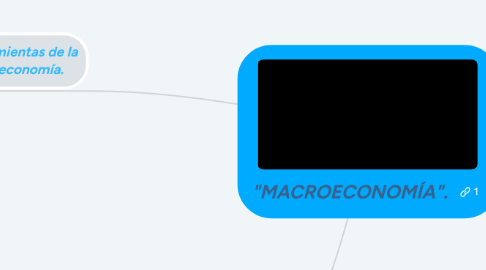 Mind Map: "MACROECONOMÍA".