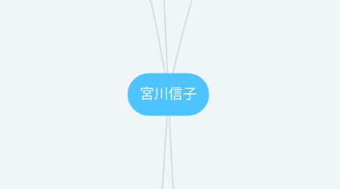 Mind Map: 宮川信子