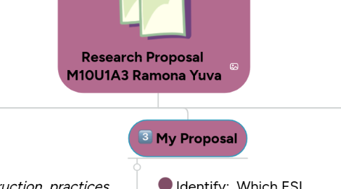 Mind Map: Research Proposal  M10U1A3 Ramona Yuva