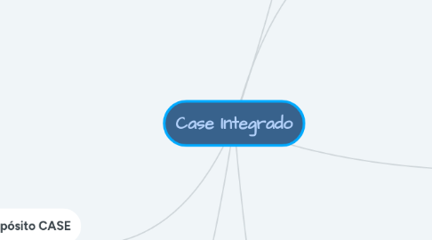 Mind Map: Case Integrado