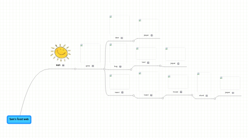 Mind Map: Sam's food web