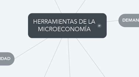 Mind Map: HERRAMIENTAS DE LA MICROECONOMÍA