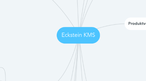 Mind Map: Eckstein KMS