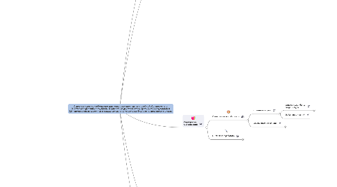 Mind Map: Основные условия, необходимые для полного контроля дел в спокойной обстановке – это (1) чётко определённые результаты и конкретные действия, чтобы достичь этих результатов, и (2) напоминания, выстроенные в надежную систему, которую вы будете регулярно просматривать.