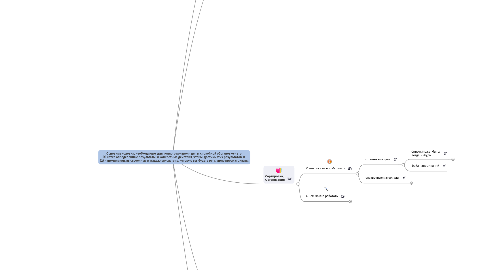 Mind Map: Основные условия, необходимые  для полного контроля дел в  спокойной обстановке – это  (1) чётко определённые результаты  и конкретные действия, чтобы  достичь этих результатов, и  (2) напоминания, выстроенные в  надежную систему, которую вы  будете регулярно просматривать.