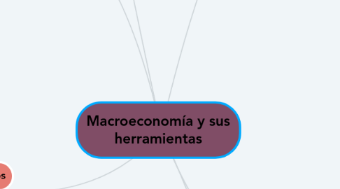 Mind Map: Macroeconomía y sus herramientas