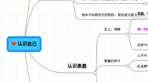 Mind Map: 认识自己