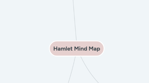 Mind Map: Hamlet Mind Map