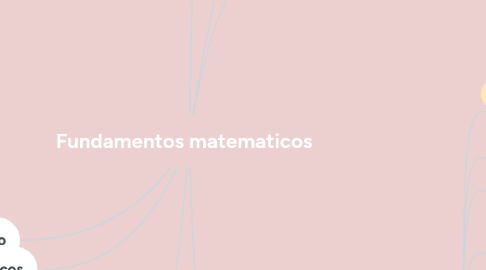 Mind Map: Fundamentos matematicos