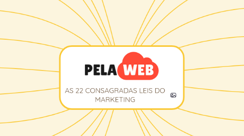 Mind Map: AS 22 CONSAGRADAS LEIS DO MARKETING