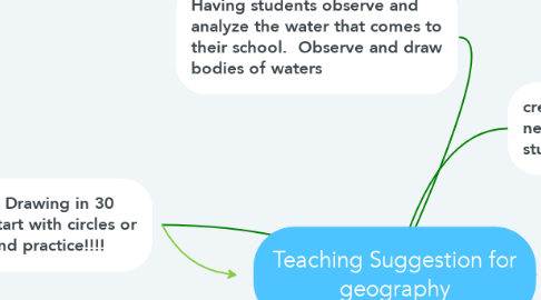 Mind Map: Teaching Suggestion for geography