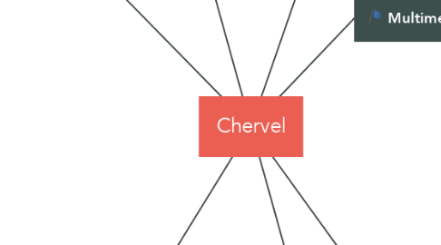 Mind Map: Chervel