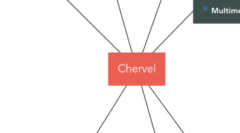 Mind Map: Chervel