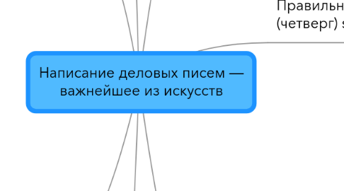 Mind Map: Написание деловых писем — важнейшее из искусств