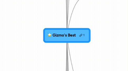 Mind Map: Gizmo's Best