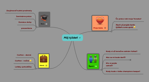 Mind Map: Môj týždeň