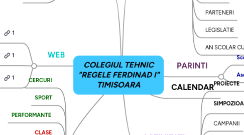 Mind Map: COLEGIUL TEHNIC "REGELE FERDINAD I" TIMISOARA