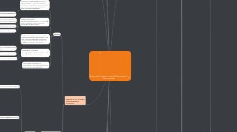 Mind Map: Брянский Государственный Технический Университет