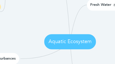 Mind Map: Aquatic Ecosystem