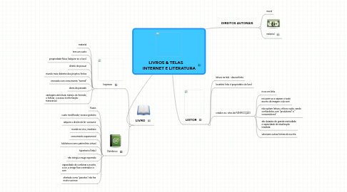 Mind Map: LIVROS & TELAS INTERNET E LITERATURA