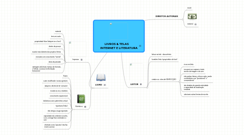 Mind Map: LIVROS & TELAS       INTERNET E LITERATURA